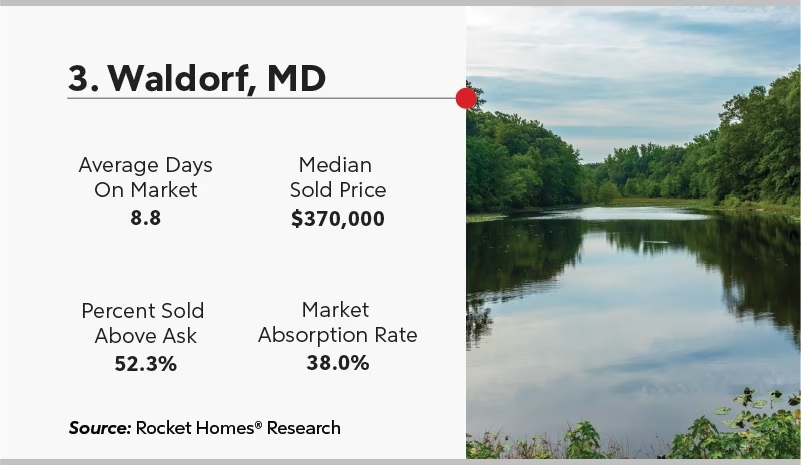 Graphic of Waldorf, MD home averages