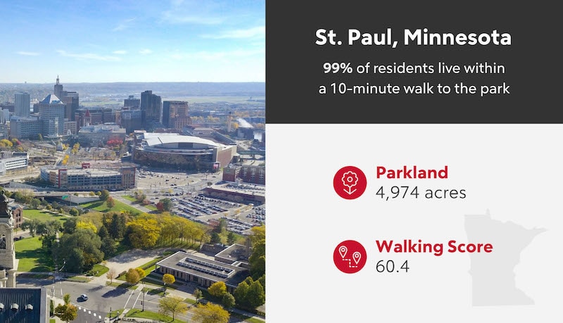 RHB Assets From IGX: Aerial view of Saint Paul, Minnesota with cityscape and waterways.