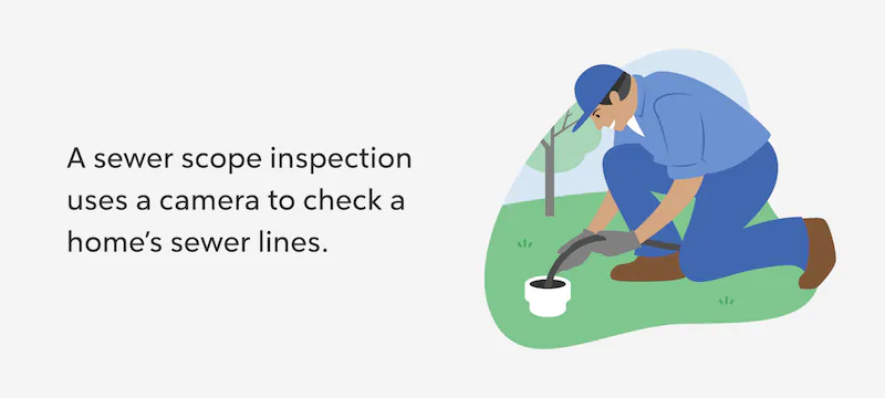 Infographic explaining what a sewer scope is.