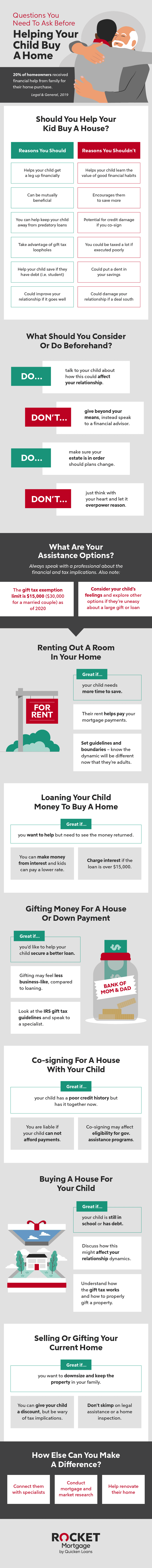 Large infographic detailing questions and additional factors in whether or not to help one's child buy a home.