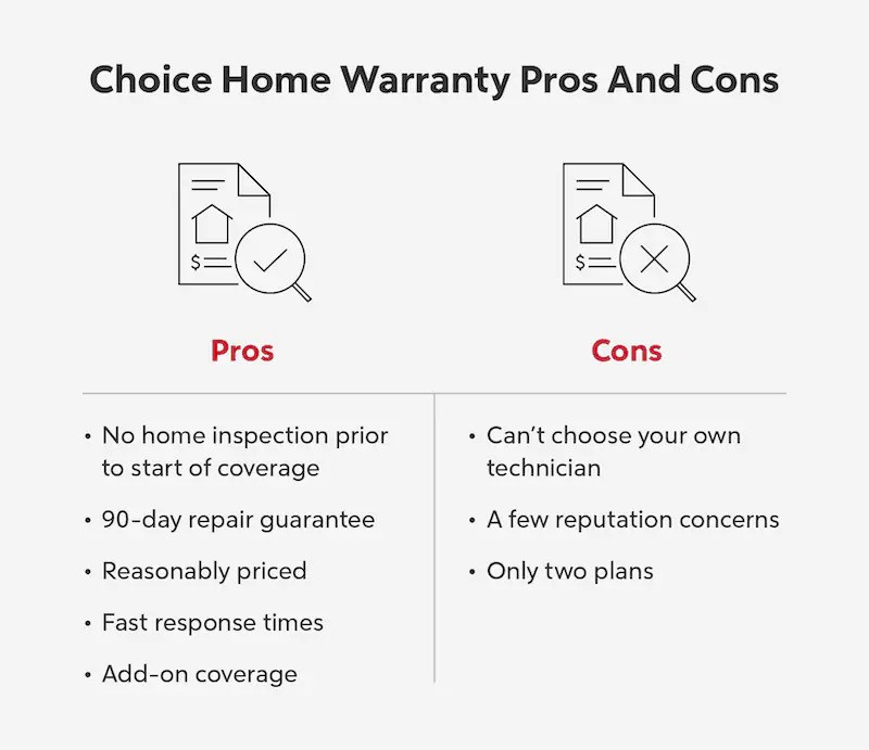 Pros and cons of Choice Home warranty.