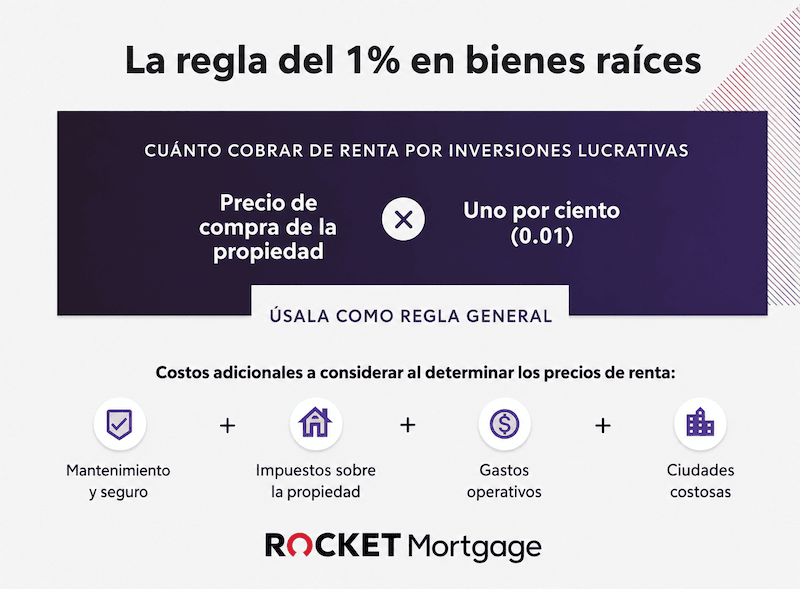 La regla del 1% en bienes raíces.