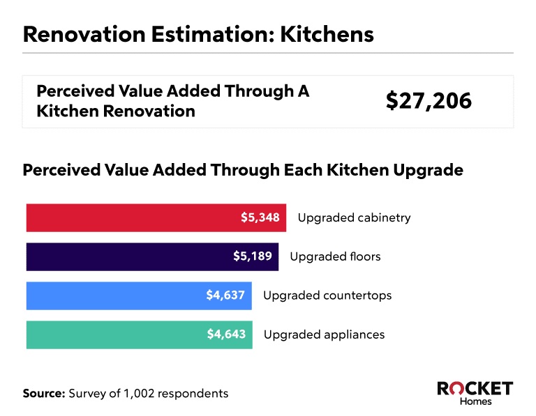 Renovation Estimate Image