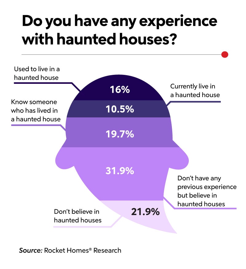 RHB Assets From IGX: Haunted house experience