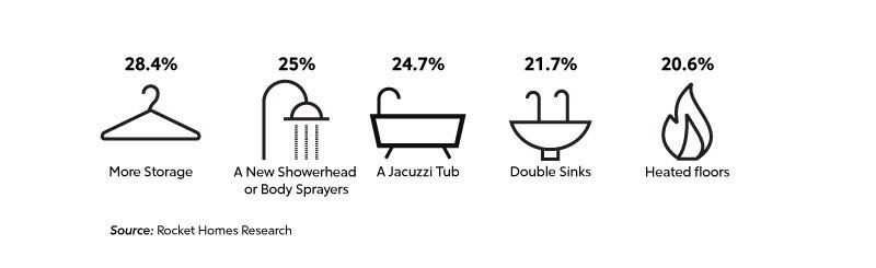 RHB Assets From IGX: Infographic displaying data on changes in home perception.