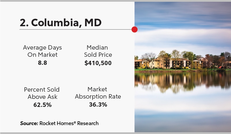 RHB Assets From IGX: A suburban neighborhood with modern single-family homes in Columbia, Maryland.