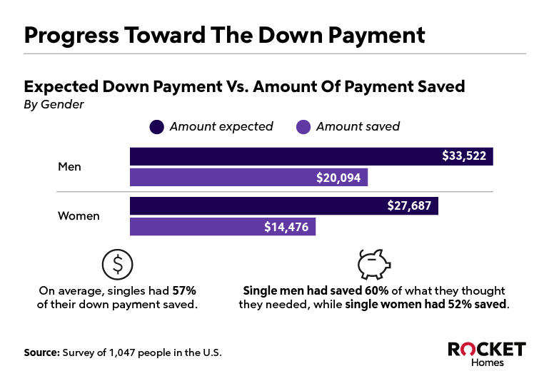 Progress to down payment image