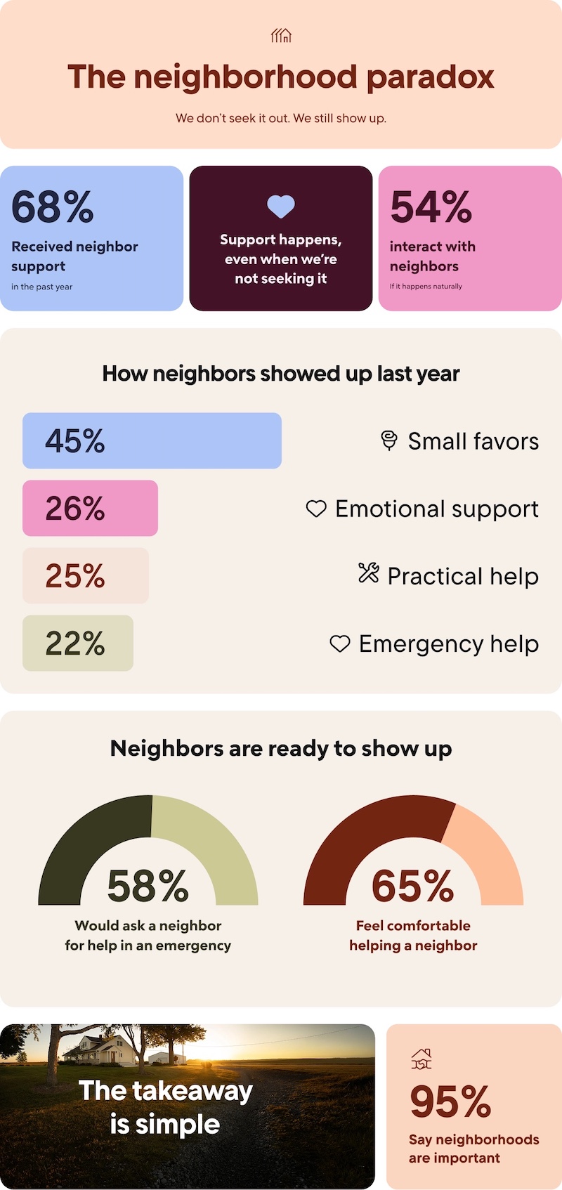 Graphic "The Neighborhood Paradox".