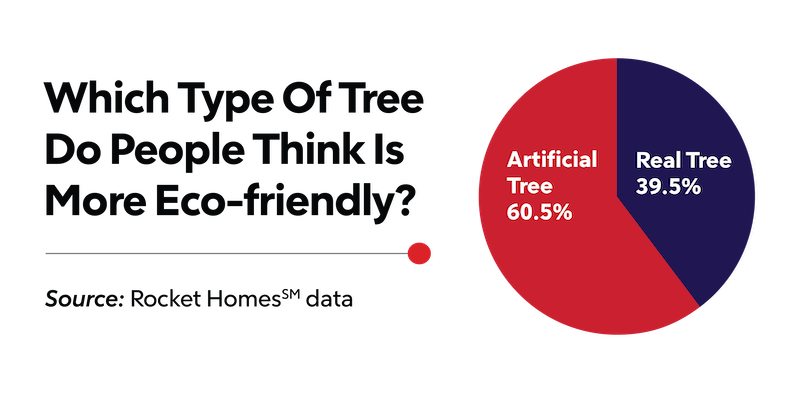 RHB Assets From IGX: Infographic comparing eco-friendly Christmas tree options.