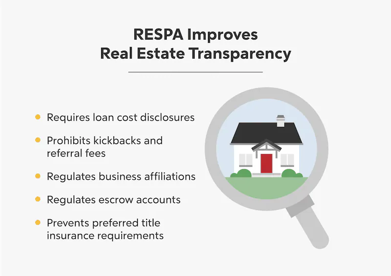 RESPA Improves Real Estate Transparency infographic.