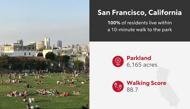 RHB Assets From IGX: San Francisco infographic showcasing popular outdoor activities and attractions.