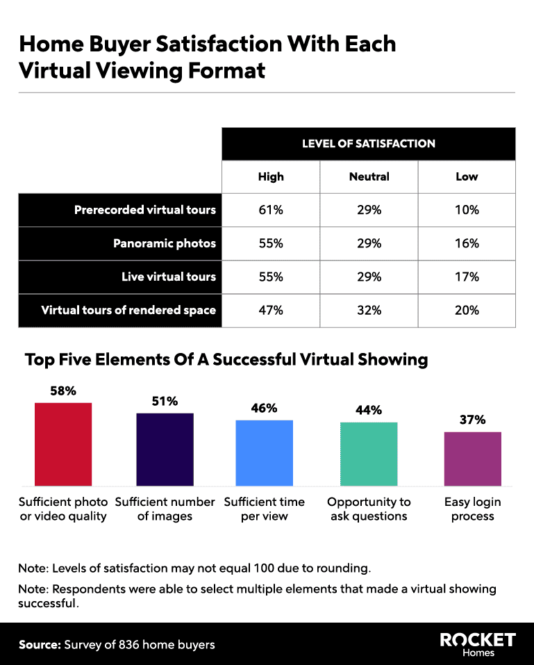 Virtual viewing format graph