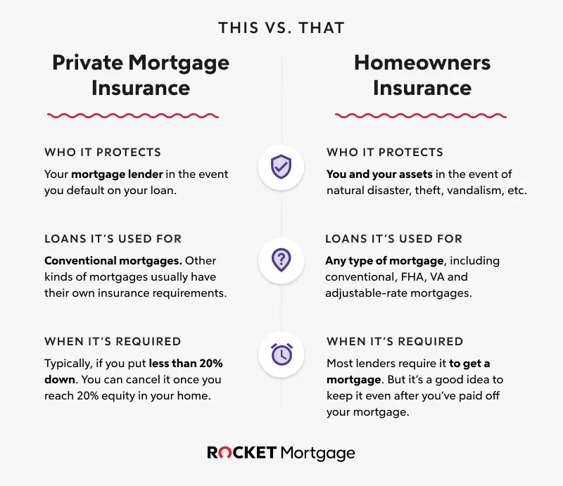 Infographic titled 