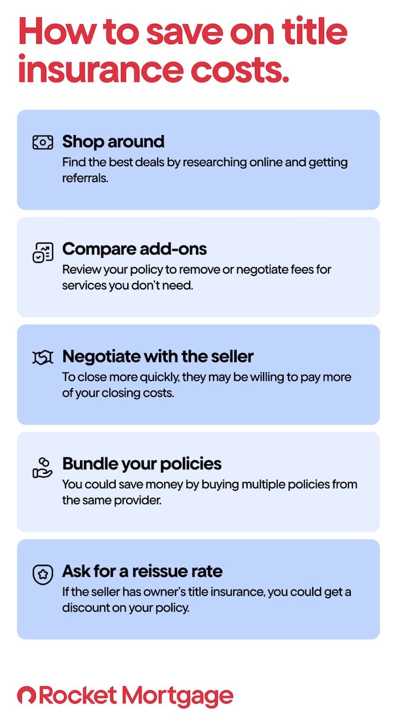 Infographic describing how to save on title insurance costs.
