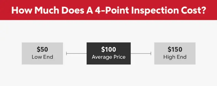 Cost of 4 point inspection 