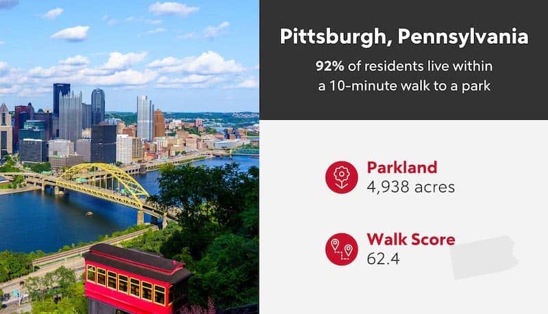 RHB Assets From IGX: Infographic of Pittsburgh's outdoor attractions and activities.