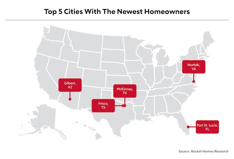 RHB Assets From IGX: Map of cities with newest homeowners