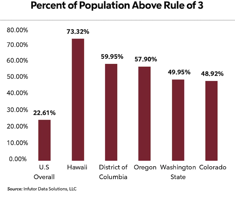 RHB Assets From IGX: State of states graph