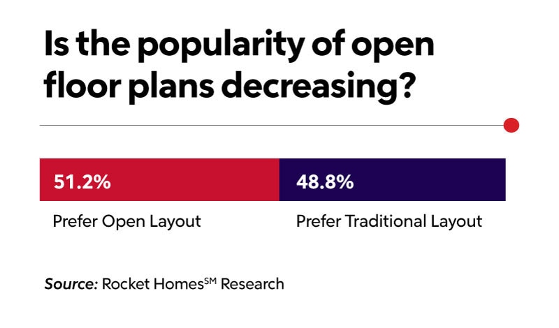 RHB Assets From IGX: Comparison of open concept and traditional homes