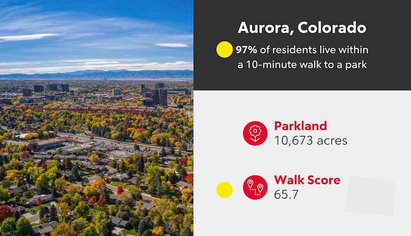 RHB Assets From IGX: Infographic highlighting the best outdoor cities, featuring Aurora, Colorado.