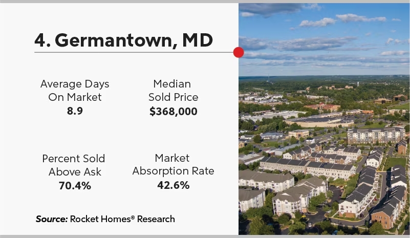 Graphic of Germantown, MD home averages