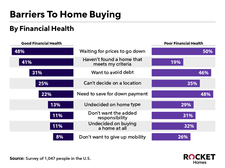 Barriers to home buying image