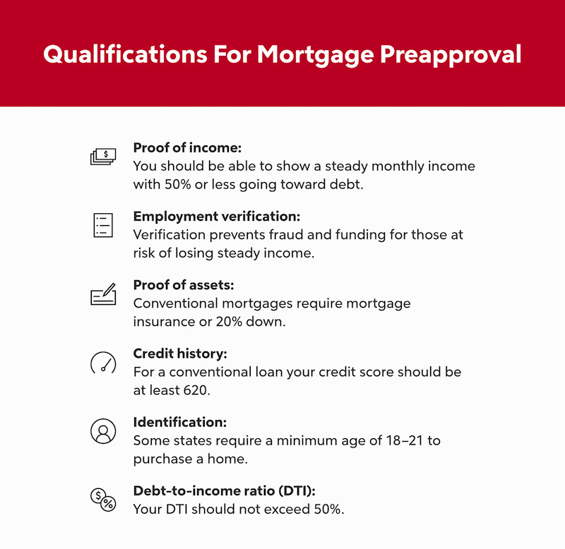 Qualifications For Mortgage Preapproval infographic