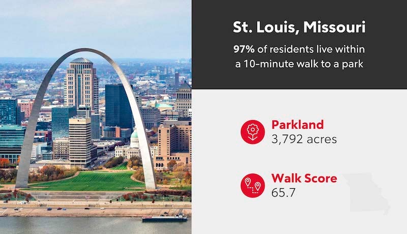 RHB Assets From IGX: St. Louis infographic showcasing outdoor attractions and activities.