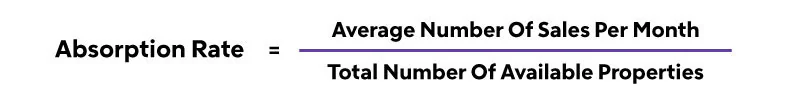 Infographic of an example of an absorption rate equation.