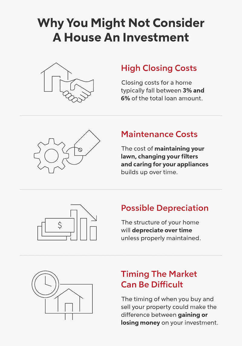 Why You Might Not Invest in a House Infographic