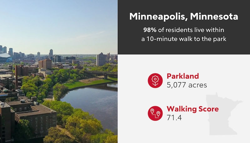 RHB Assets From IGX: An infographic showcasing the best outdoor activities in Minneapolis, Minnesota.