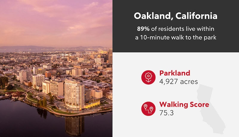 RHB Assets From IGX: Oakland, California infographic highlighting outdoor activities and attractions.