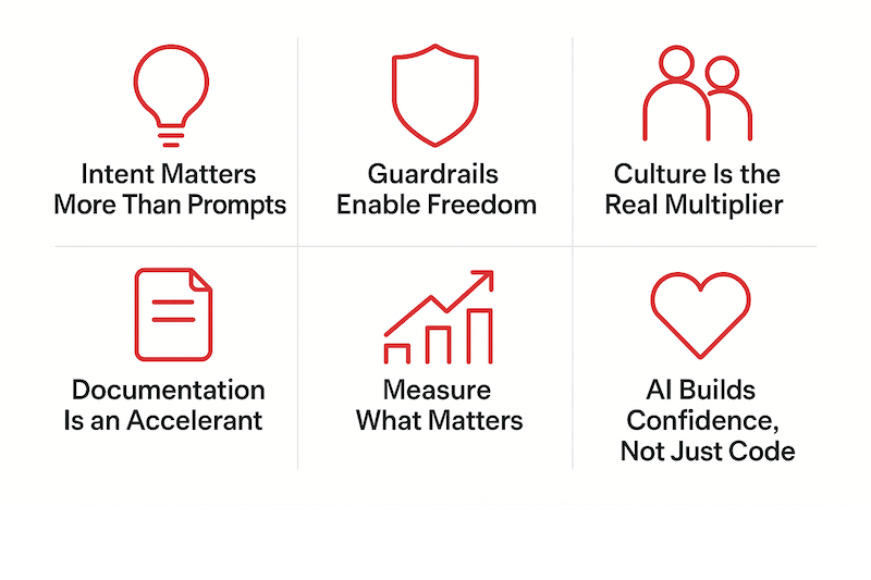 Infographic showing results and takeaways.