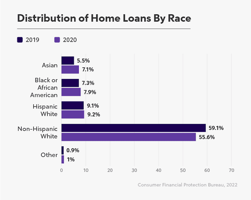 Home Buying Mortgage Debts Chart: Illustrates home buying statistics in 2023.