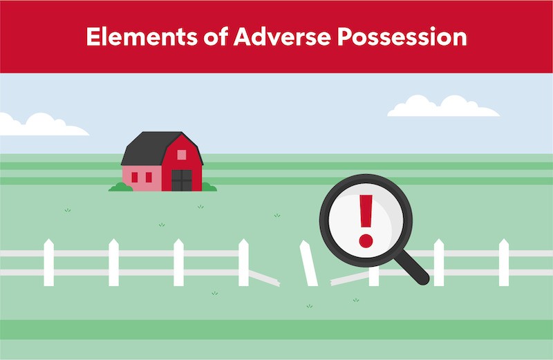 Elements of adverse possession.