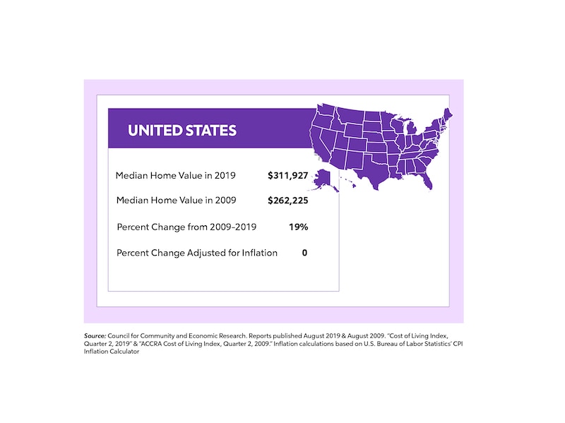 RHB Assets From IGX: A colorful map of the United States, displaying home value changes.