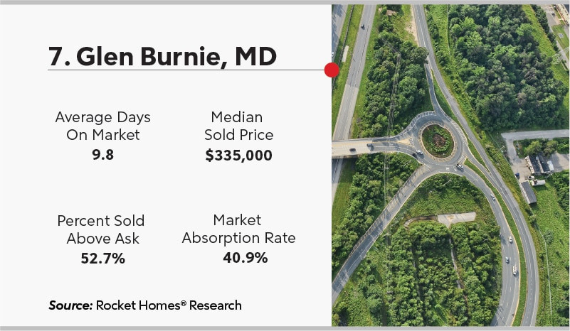 RHB Assets From IGX: Glen Burnie, Maryland, suburban neighborhood with houses and trees.