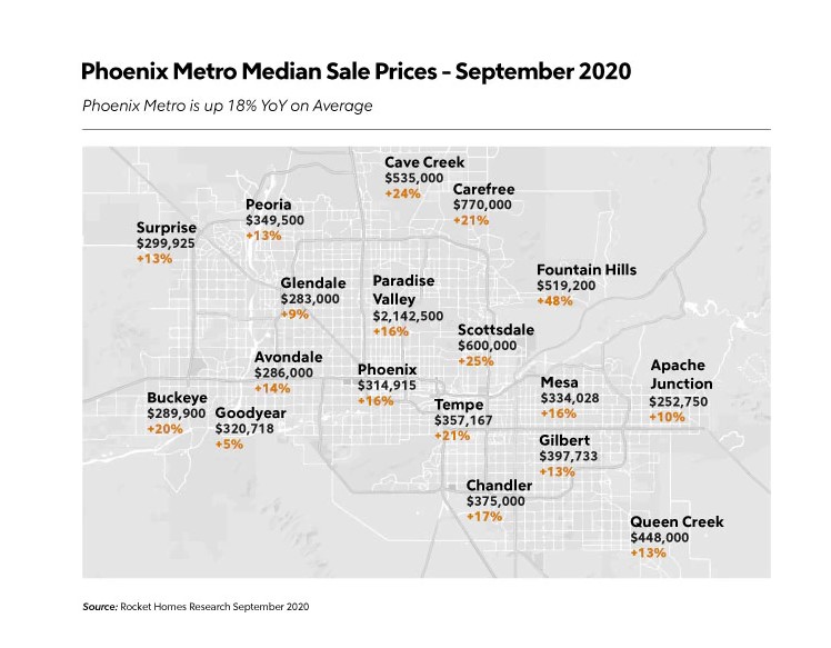 Arizona key cities.