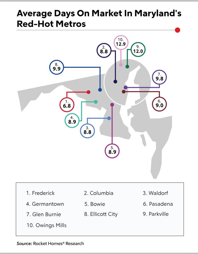 RHB Assets From IGX: Maryland housing market graph