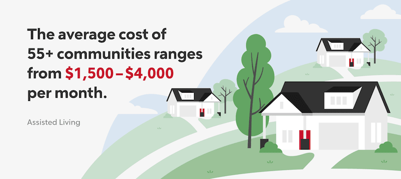 The average cost of 55 plus communities ranges from $1,500 - $4,000 per month.