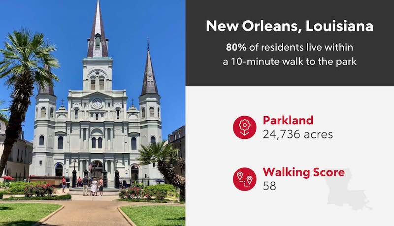 RHB Assets From IGX: Infographic showcasing New Orleans with colorful illustrations and statistics.