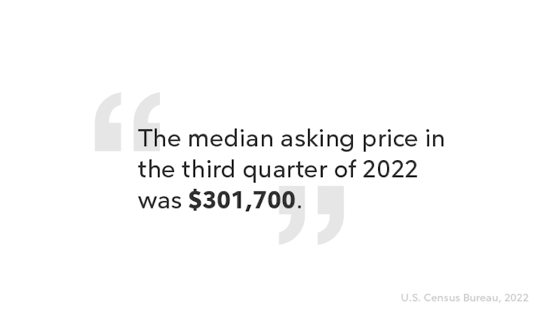 A stat presenting median asking price for the third quarter of 2022