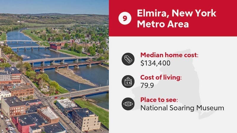 RHB Assets From IGX: Elmira, New York metro area cityscape