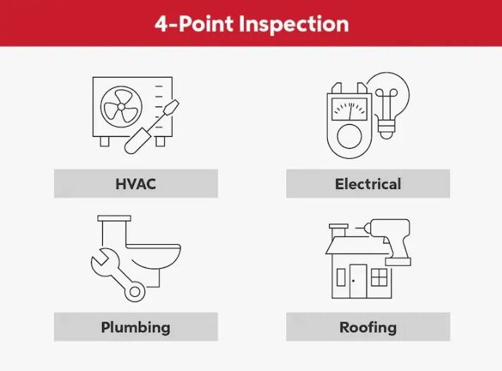 Image of 4-Point Inspection