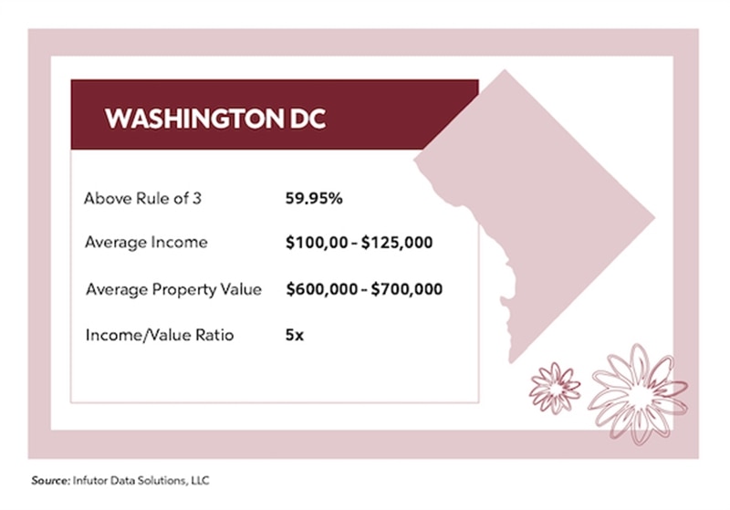 RHB Assets From IGX: Aerial view of Washington D.C. skyline with monuments and landmarks.