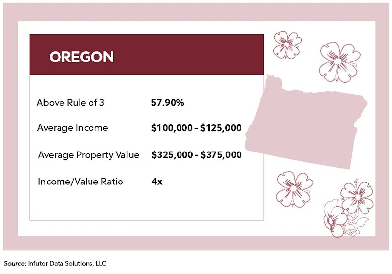 Rule of 3 Oregon