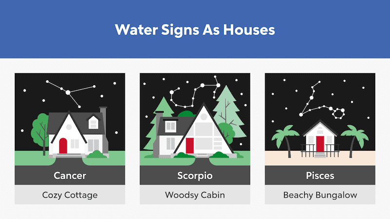 RHB Assets From IGX: Collage of water sign zodiac-themed houses.