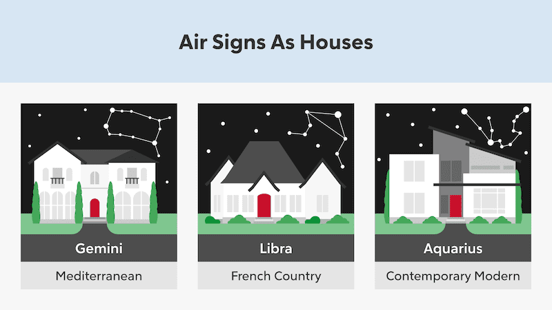 RHB Assets From IGX: Creative illustration of air signs as houses with different architectural styles.