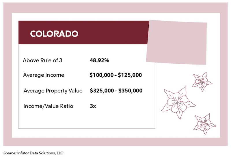 RHB Assets From IGX: Infographic showing state rankings in various categories