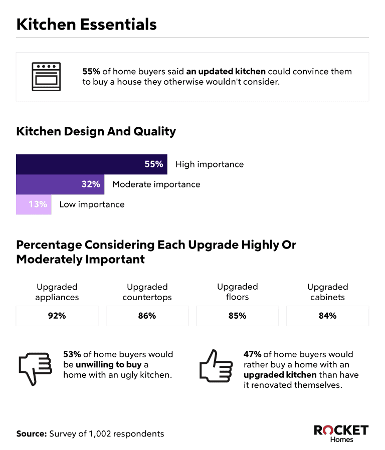 RHB Assets From IGX: An infographic of essential kitchen tools and appliances.